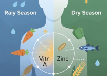 Seasonal Changes in Breast Milk Nutrients: How Weather Affects Moms and Babies in Farming Areas